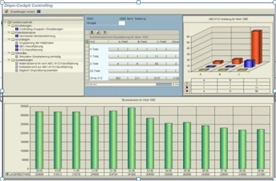 Produktionssteuerung Für Sap Erp Mehrwerk Gmbh