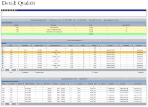 OEE mit SAP ERP Beispiel Qualität