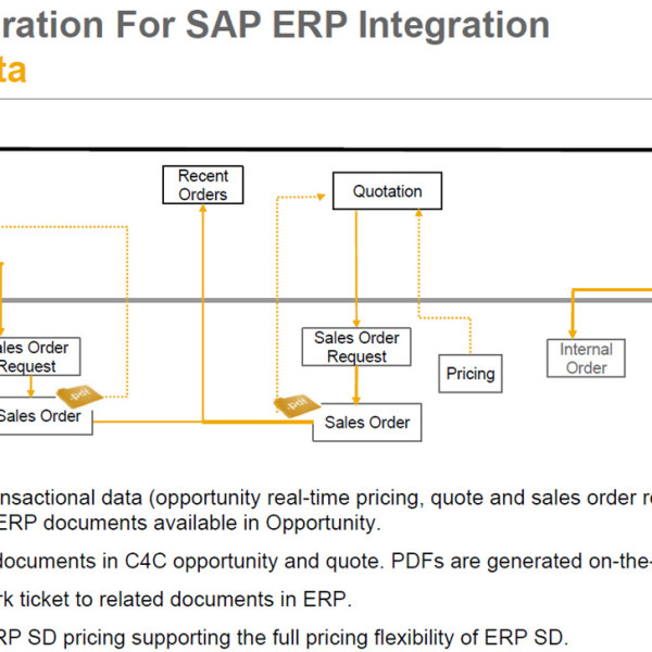 SAP Cloud for Sales - Transaktionintegration
