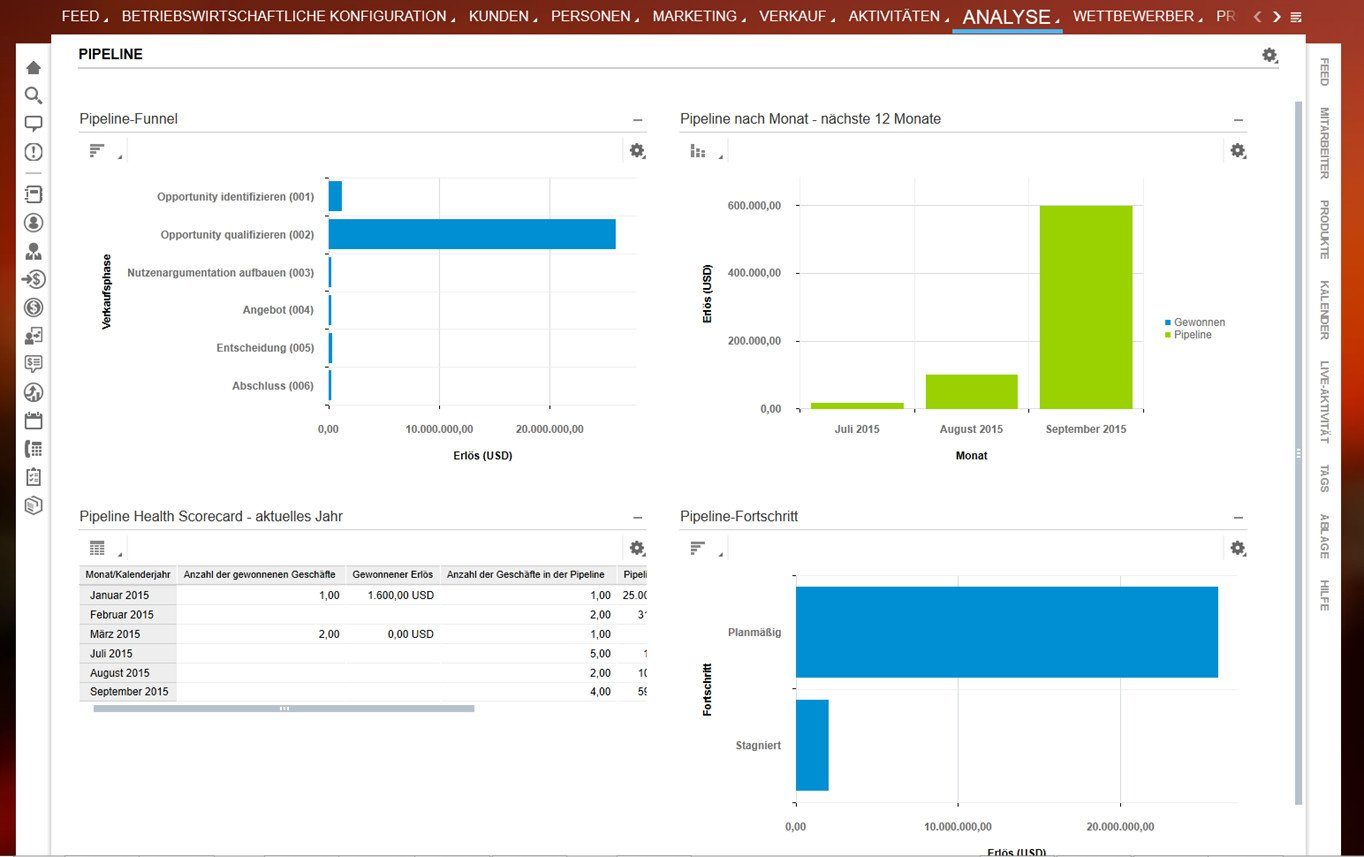 Sap Cloud For Sales Mehrwerk Gmbh