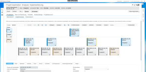 SAP Business ByDesign Projektmanagement 1