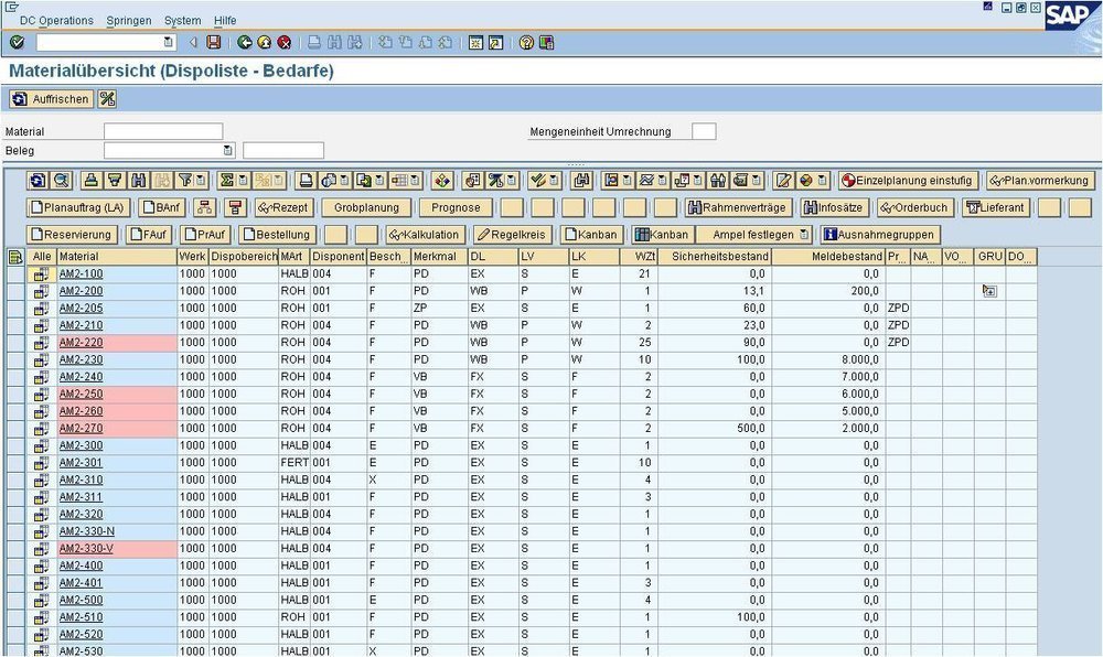 Dispositionsmonitor Für Sap® Erp Mehrwerk Gmbh