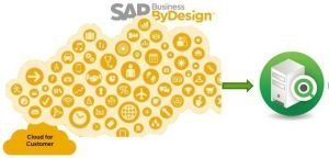 MEHRWERK Qlik Sense - SAP Cloud - Konnetkor