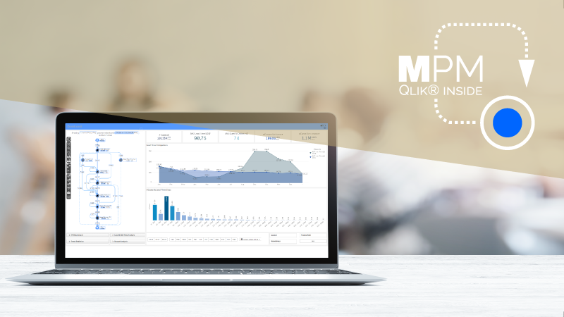 Gartner präsentiert MEHRWERK als Pionier auf dem Process Mining Markt