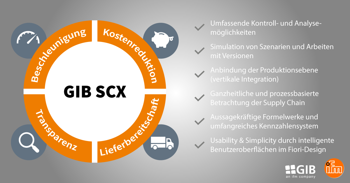 GIB SCX (Supply Chain Excellence) 