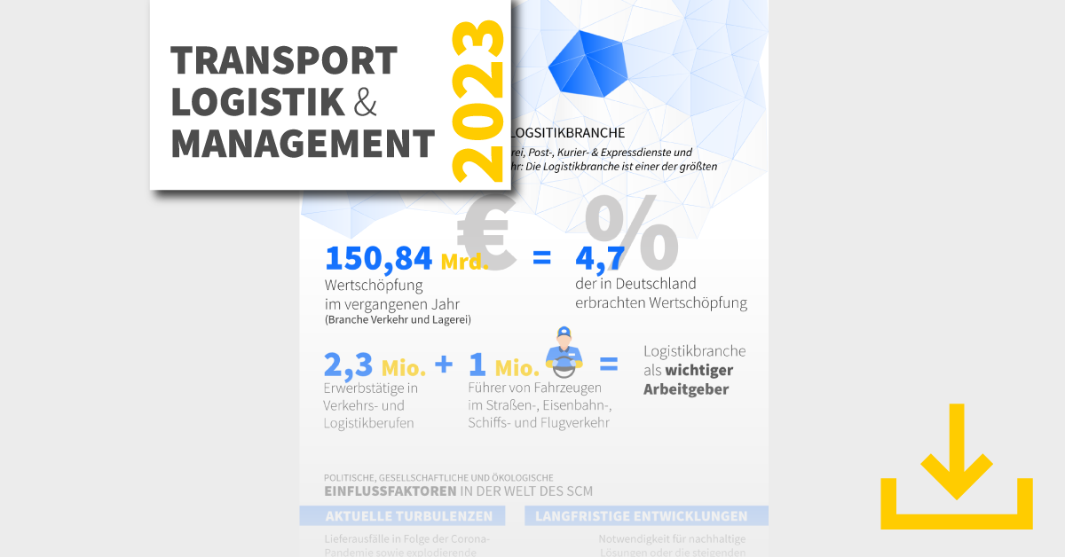 Infografik ShippingTrends 2023 preview
