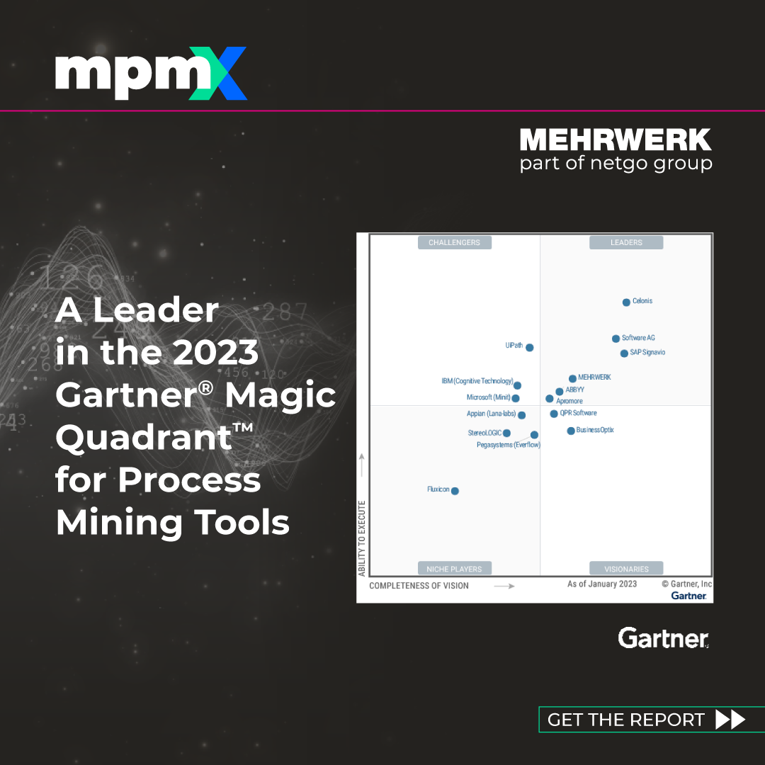 Leader im 2023 Gartner® Magic Quadrant™ für Process Mining Tools