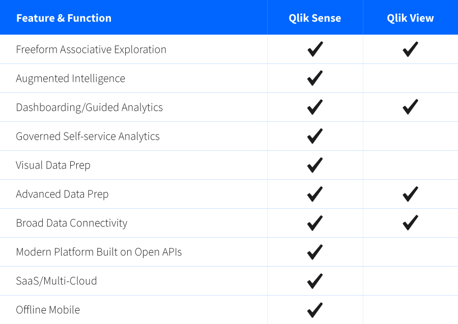 QlikView_Tabelle_sw